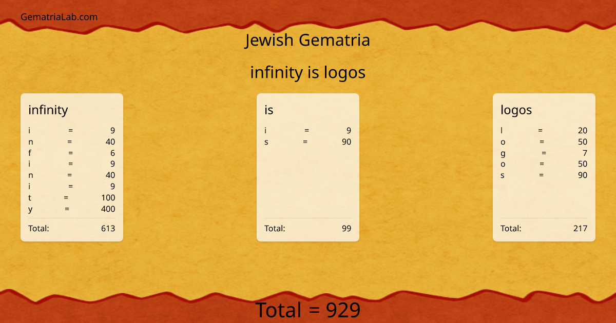 infinity is logos in jewish Gematria